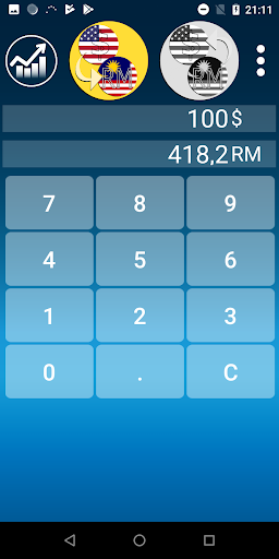 Android application Dollar Ringgit converter screenshort
