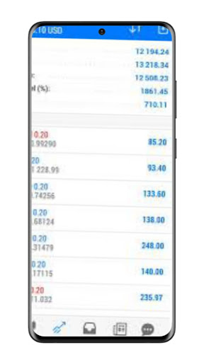 Smart Forex Trading Robot
