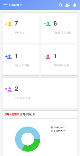 Android application 스마트핏 관리자 screenshort