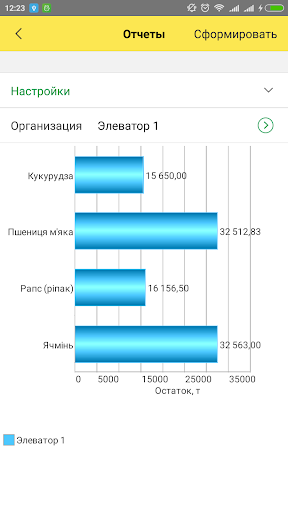 Элеваторный монитор Screen 2