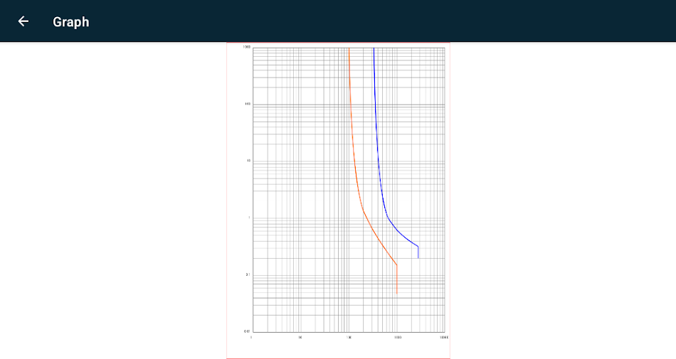 #4. Coordination & Selectivity (Android) Ved: Ziptech