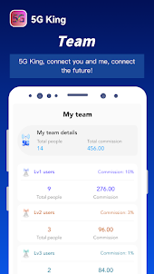 5G King, Online Earnings