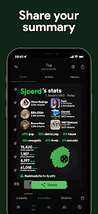 stats.fm for Spotify Screenshot