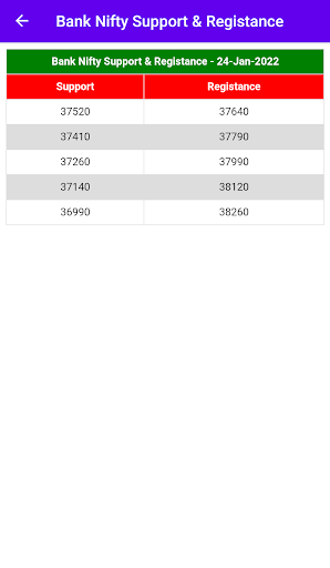 Option Trading Strategy  Tips