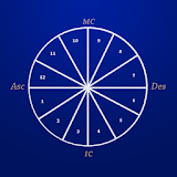 占星学十二宫 icon