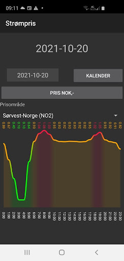 Android application Strømpris screenshort