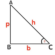 Triangular solver