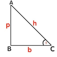 Triangle solver