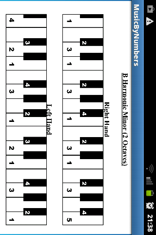 Music By Numbers: Scales Guide Screen 3