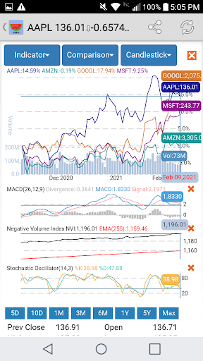 DataMelon PRO - Stock Analysis