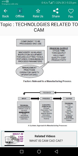 Computer Aided Manufacturing P