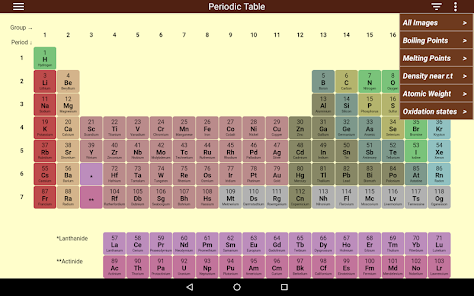 Periodic Table Apps On Google Play