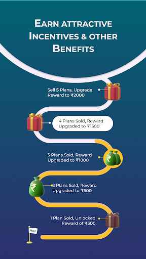 Salespro - Retailer's App Screenshot 4 - AppWisp.com