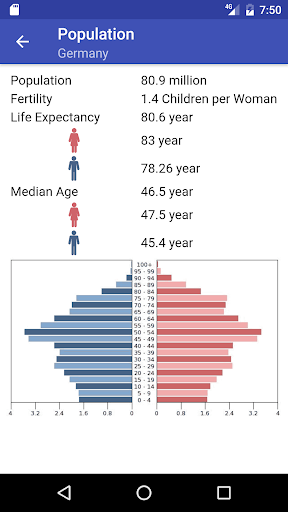 Countries of the world