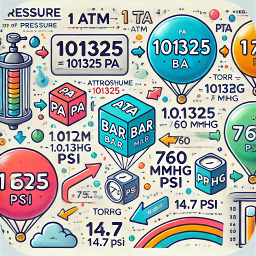 Prescon - Pressure Unit Tool