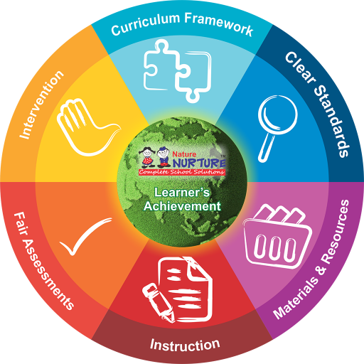 NatureNurture LMS logo