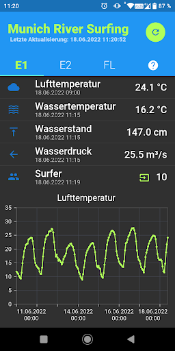 Android application Munich River Surfing screenshort