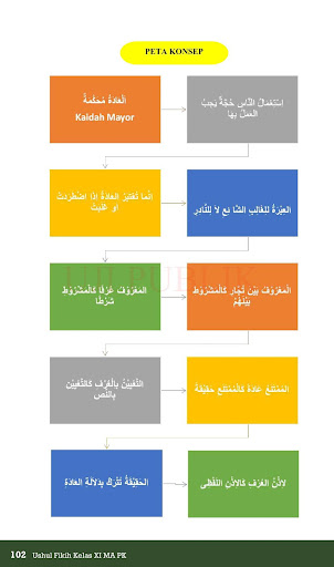 Ushul Fikih MA Kelas XI KSKK 2019 Indonesia