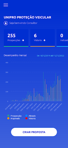Android application UNIPRO PROTEÇÃO VEICULAR screenshort