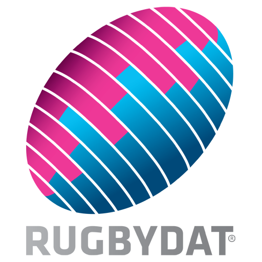 Rugbydat logo