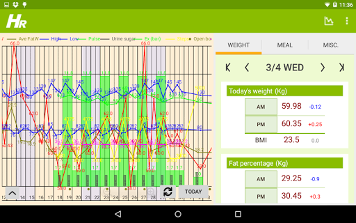 Health Report HealthandDiet