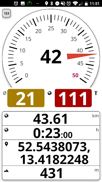 Easy Speedometer Pro banner