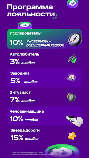 Citydrive: Carsharing Screen 3