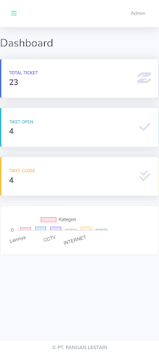 Helpdesk - Pangan Lestari Screen 2