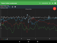 screenshot of Physics Toolbox Accelerometer