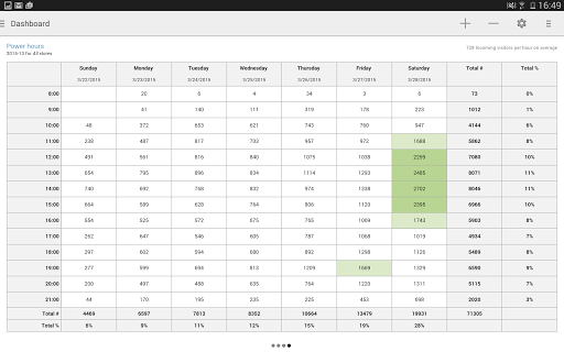 Cross Point Analytics