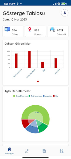 Kokpit Tech Management Screen 3