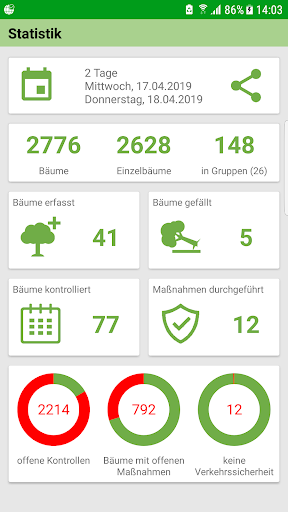 Arbokat Baumkontrolle