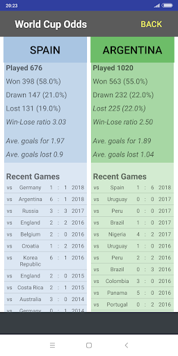 World Cup Odds Screenshot 4 - AppWisp.com