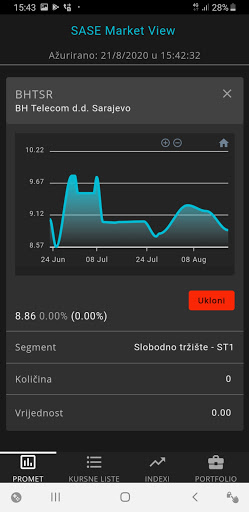 SASE Market View Screen 3