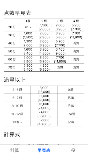 符計算 〜使って覚える〜 3