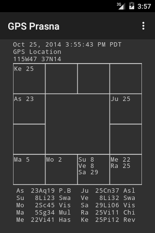 GPS Prasna Screen 2