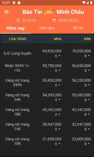 Bảo Tín Minh Châu - SJC 24h