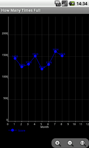 Hmt Advanced Counter