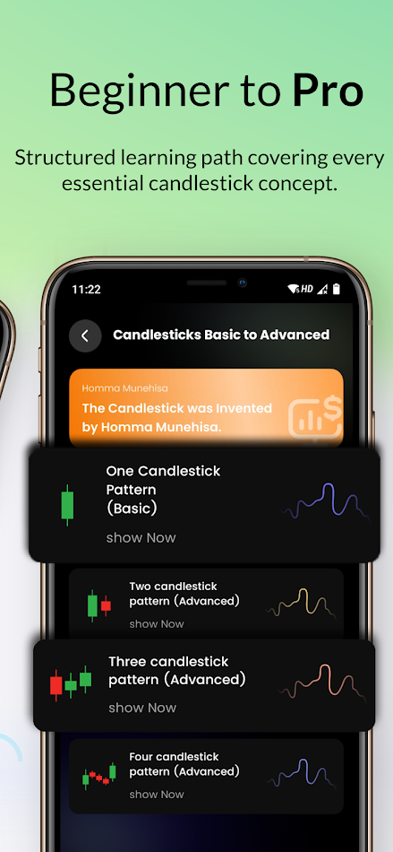 #2. Learn Candlestick Patterns (Android) di: Finlogiaa