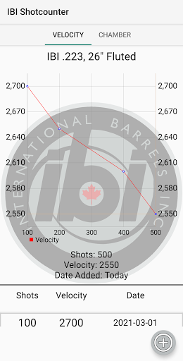 IBI Shotcounter