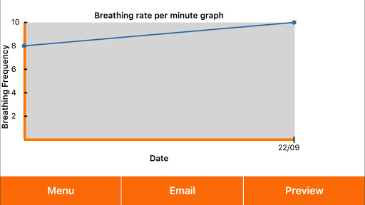Cardalis Resting Respiratory R Screenshot 4 - AppWisp.com