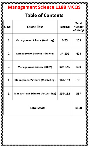 Management Science MCQs Screen 3