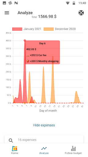 Control and track expenses