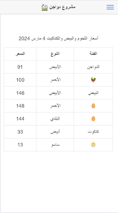 مشروع دواجنのおすすめ画像3