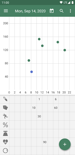Diaguard: Diabetes Diary Screenshot 3 - AppWisp.com