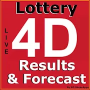 Live 4D Results & 4D Forecast