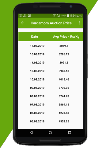 Cardamom Auction Prices