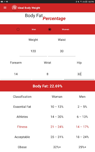 Ideal Body Weight BMI