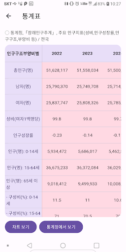 통계 데이터 Screen 3