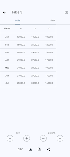 Chart Maker: Graphs and charts